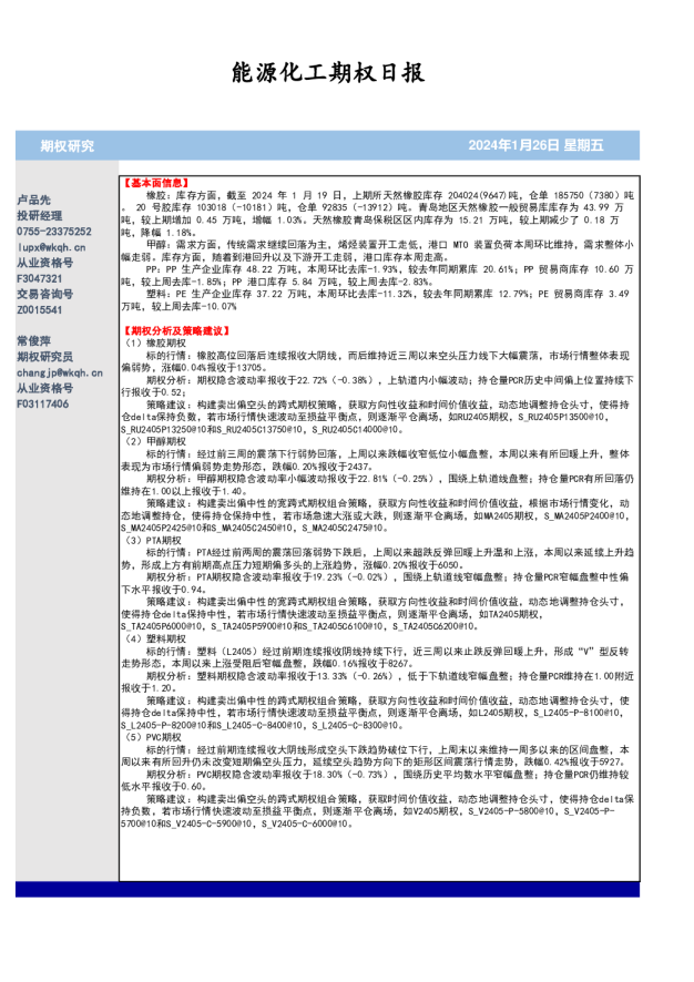 能源化工期权日报