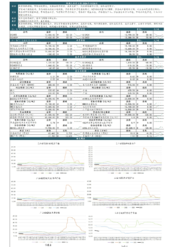 新湖工业硅日报
