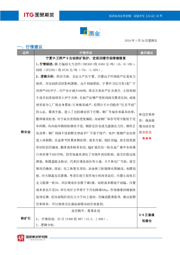 黑色金属·投研日报