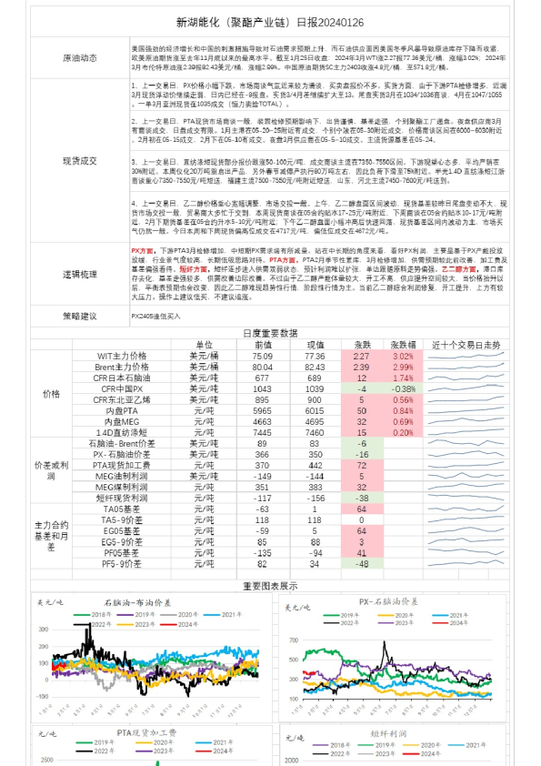 能化(聚酯产业链)日报