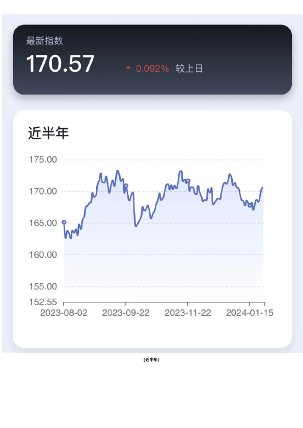 新湖-时瑞中国国际化商品综合指数
