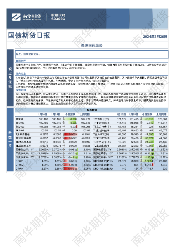 国债期货日报：关注回调趋势