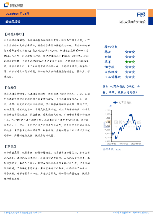 软商品板块日报