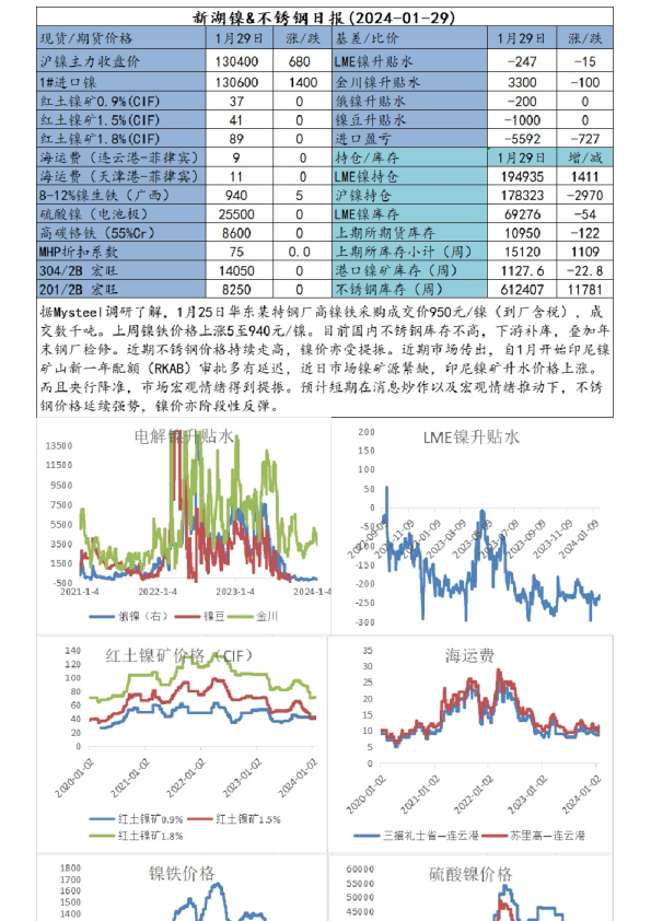 新湖镍&不锈钢日报