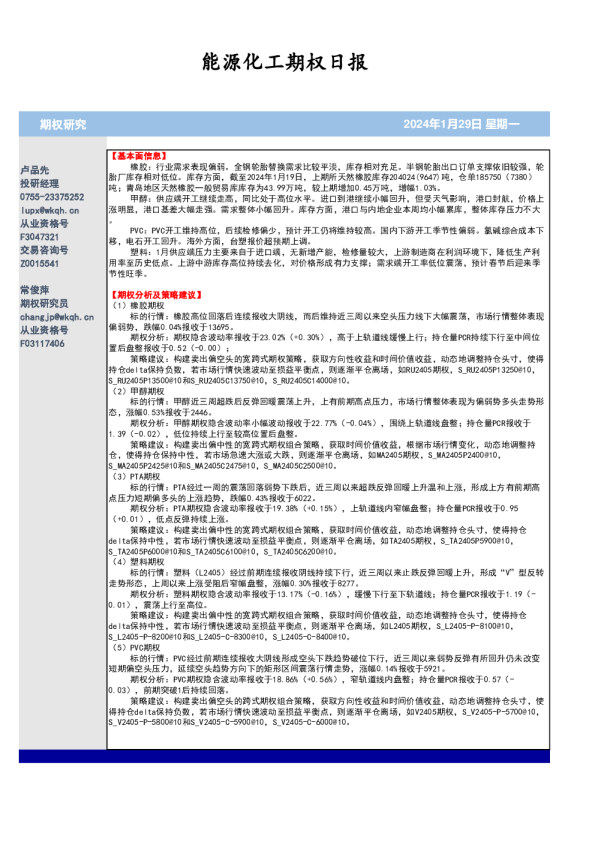 能源化工期权日报