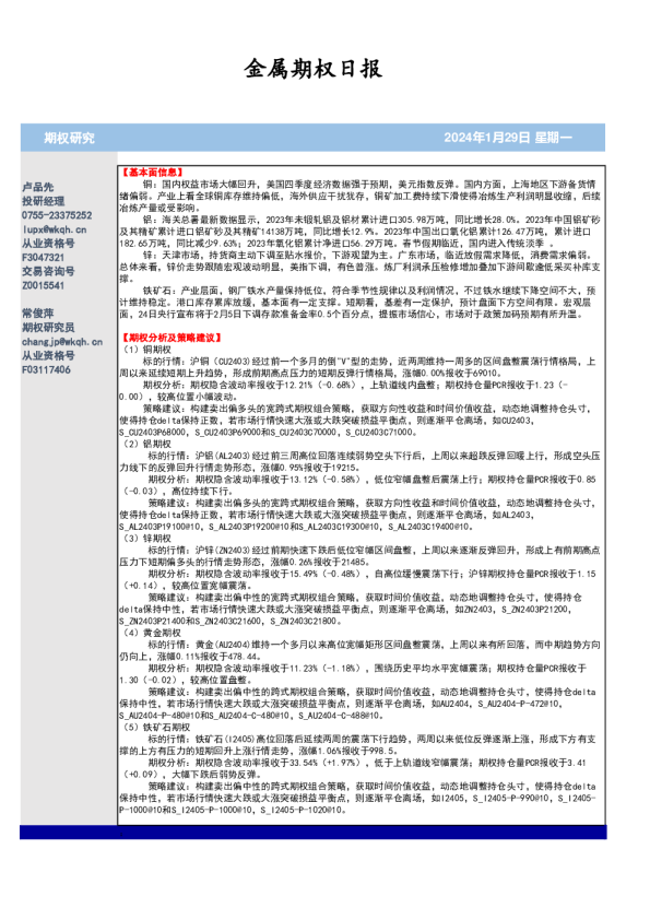 金属期权日报