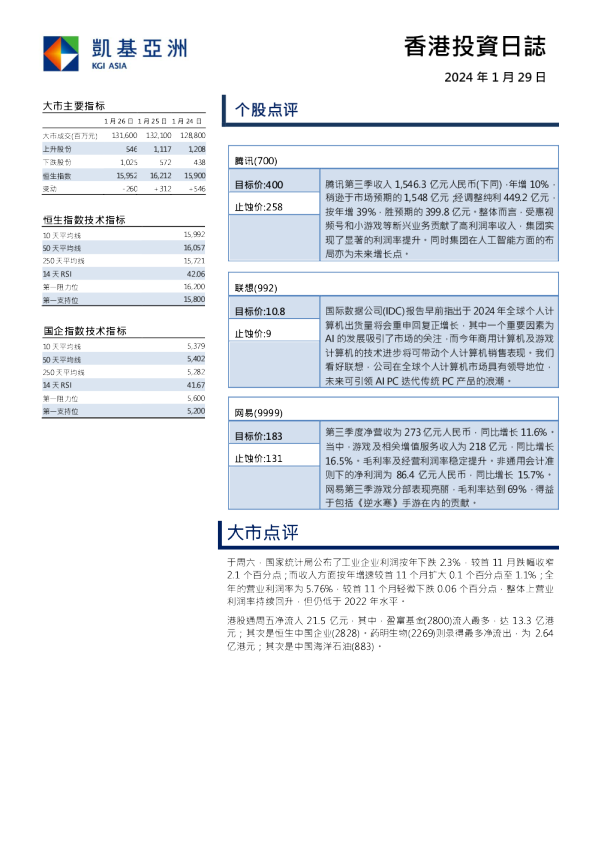 香港投资日志