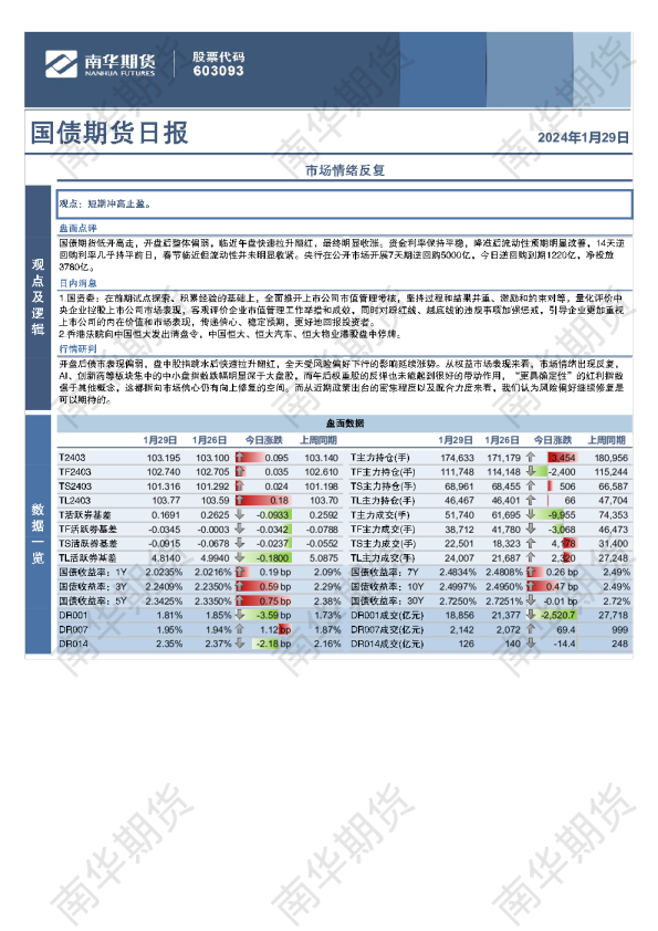 国债期货日报：市场情绪反复