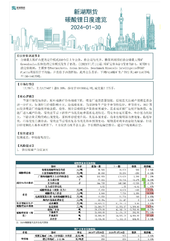 碳酸锂日度速览
