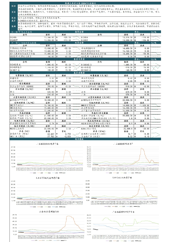 新湖工业硅日报