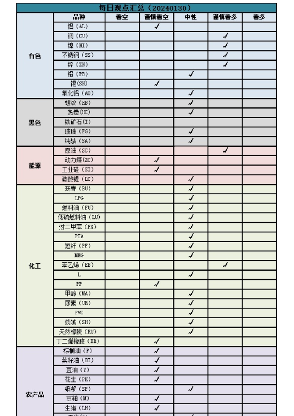 每日观点汇总