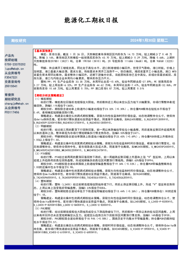 能源化工期权日报