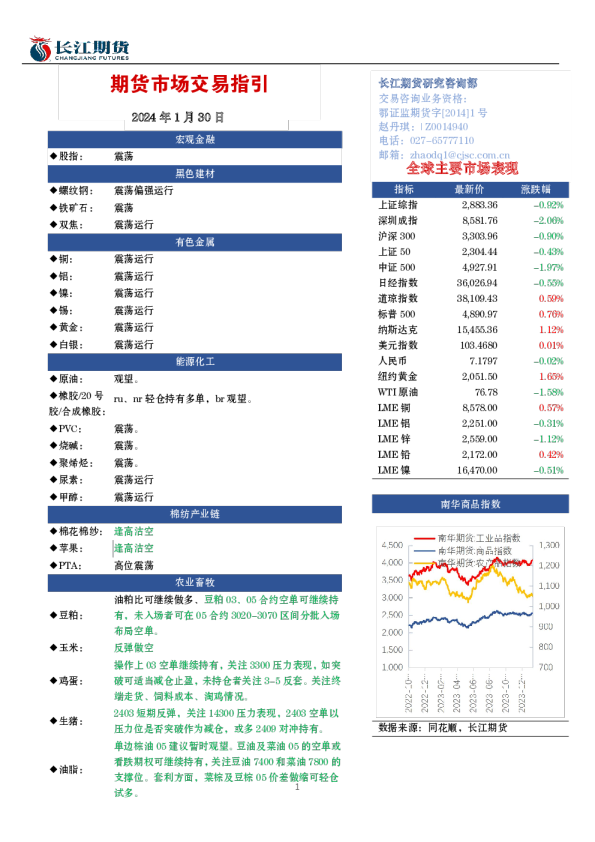 期货市场交易指引