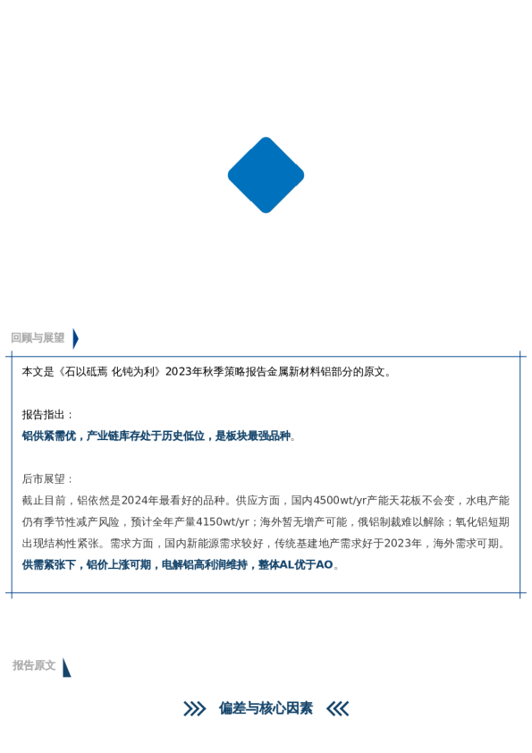 【秋季策略报告回顾与展望】铝:供紧需优 板块最强