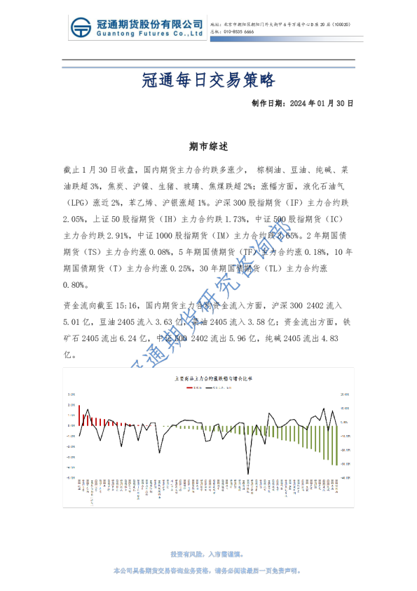 冠通每日交易策略