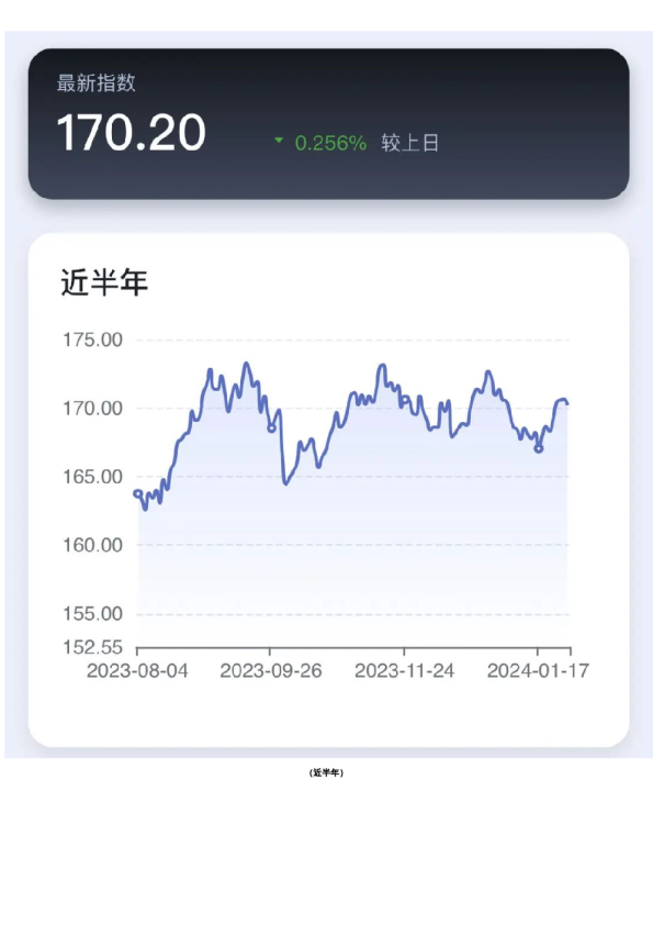 新湖-时瑞中国国际化商品综合指数