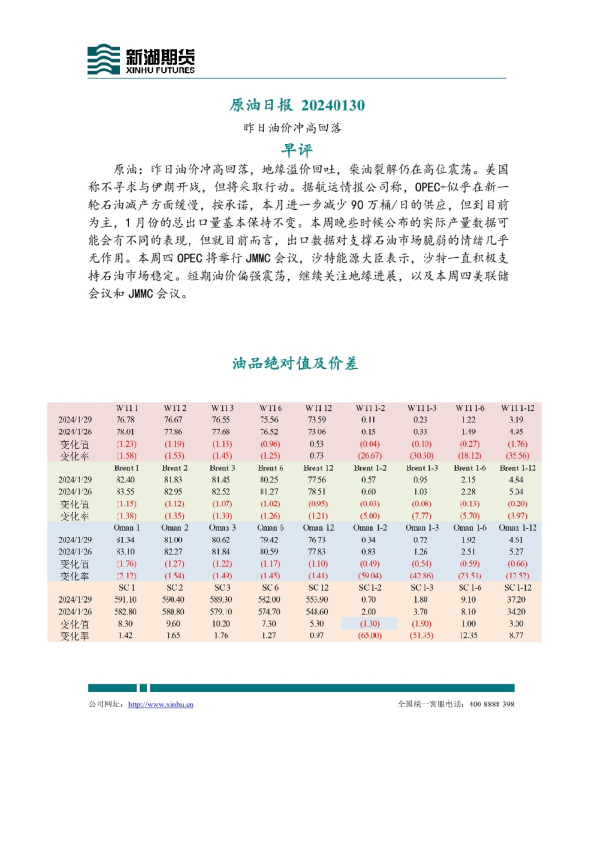 新湖期货原油日报
