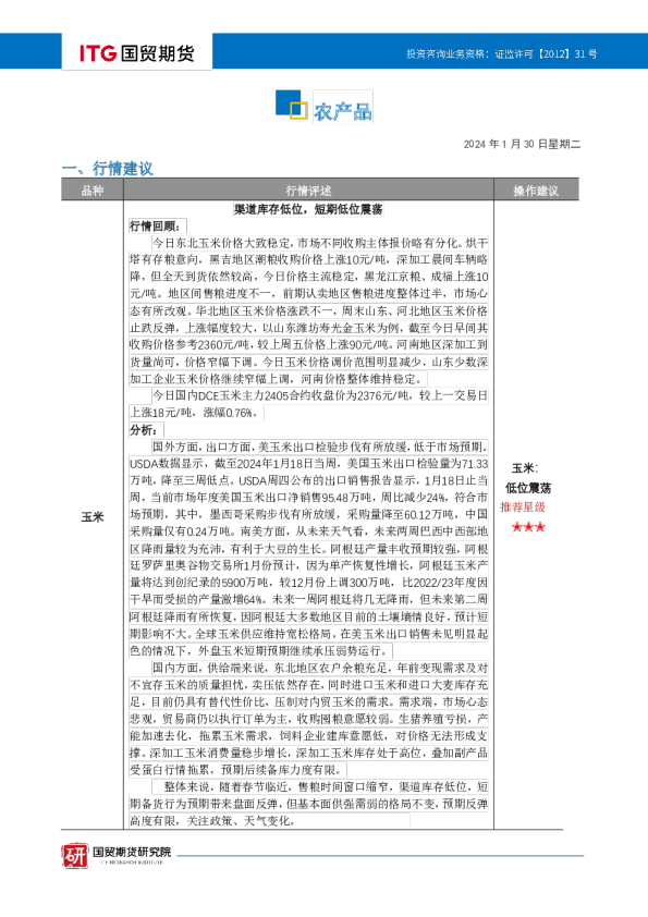 农产品投研日报