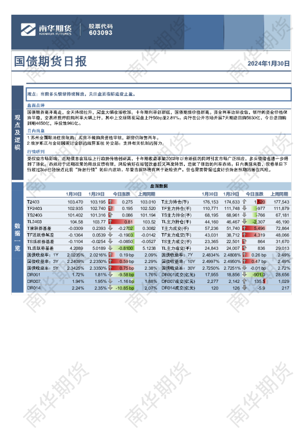 国债期货日报：利率新低