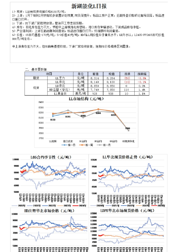 新湖能化L日报