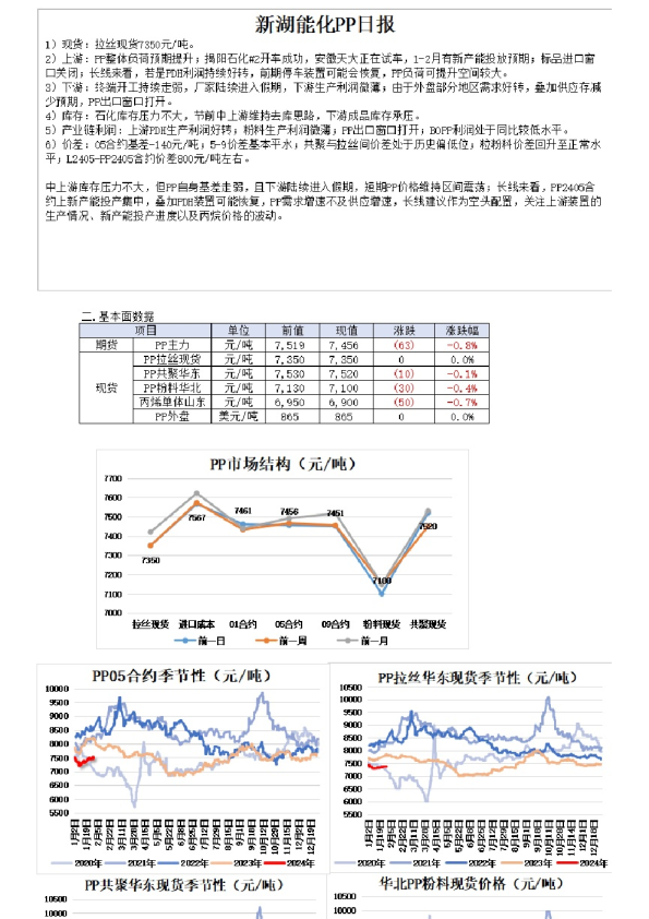 新湖能化PP日报