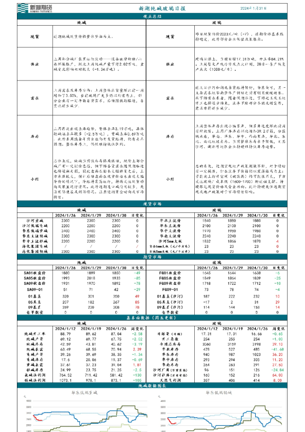 新湖纯碱玻璃日报