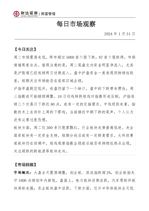 每日市场观察