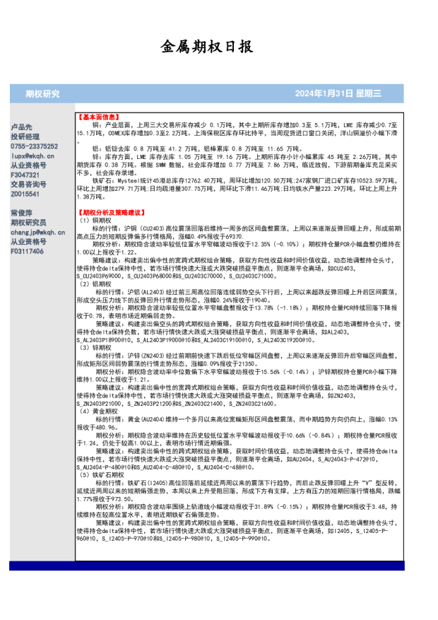 金属期权日报