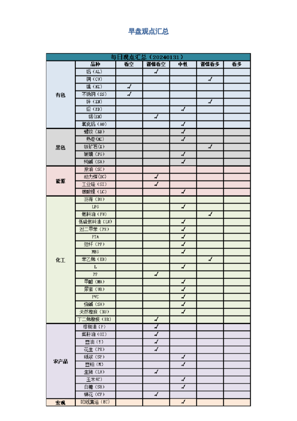 早盘 | 早盘提示