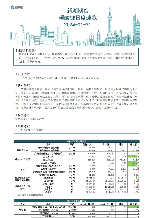 碳酸锂日度速览