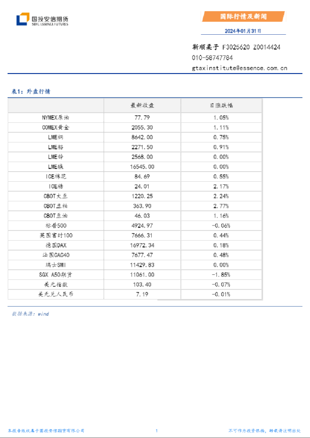 国际行情及新闻