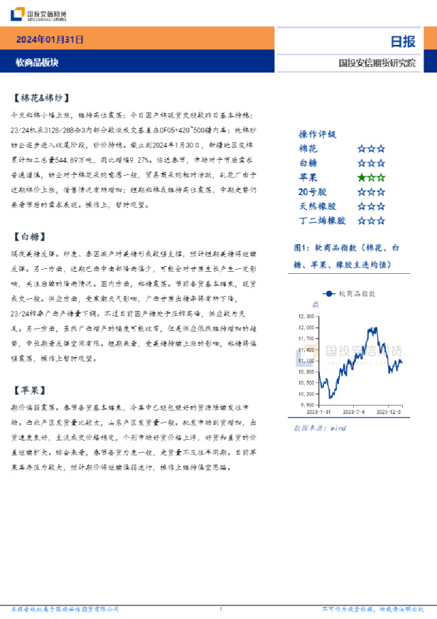 软商品板块日报