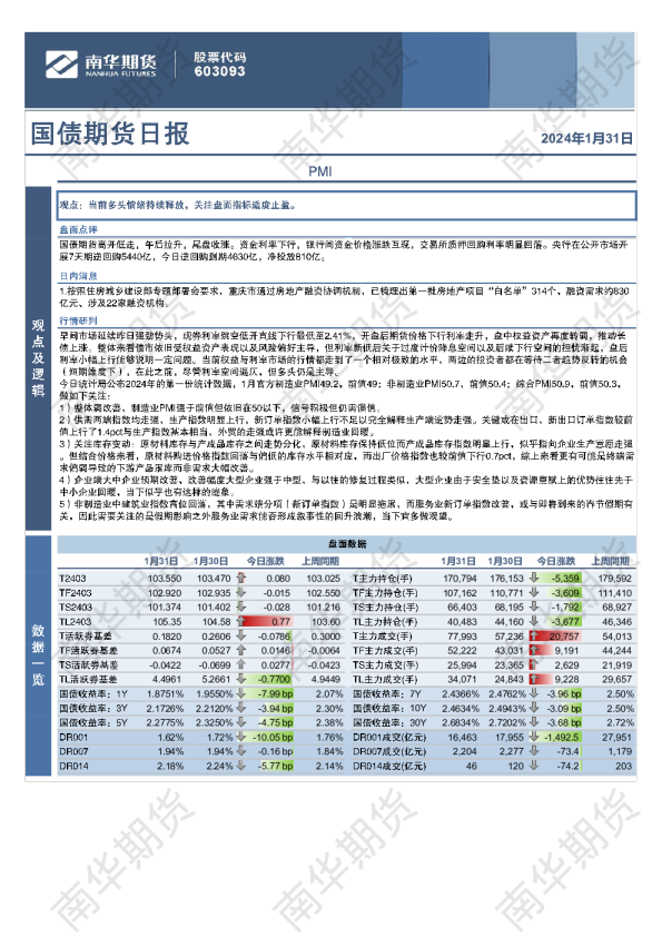 国债期货日报：PMI低位改善