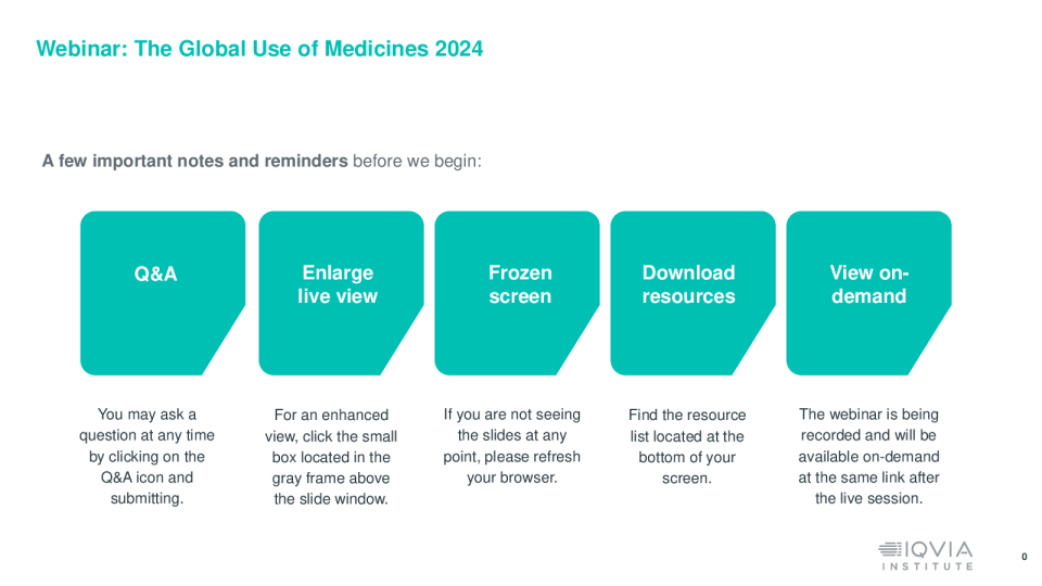 2024年全球药物使用情况
