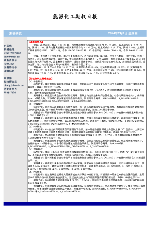 能源化工期权日报