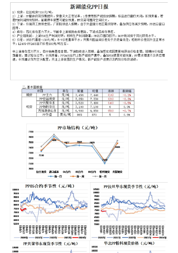 新湖能化PP日报