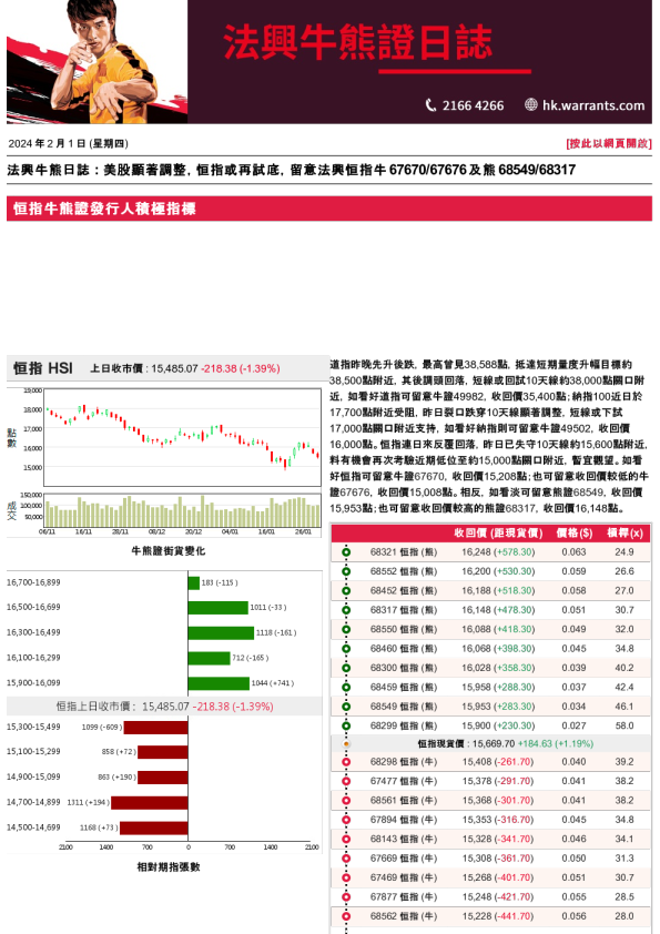 法兴牛熊证日志
