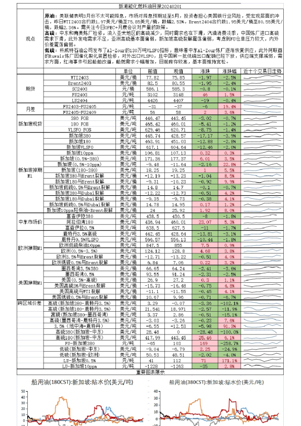 新湖能化燃料油日报