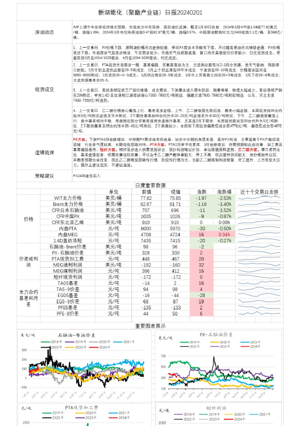 新湖能化（聚酯产业链）日报