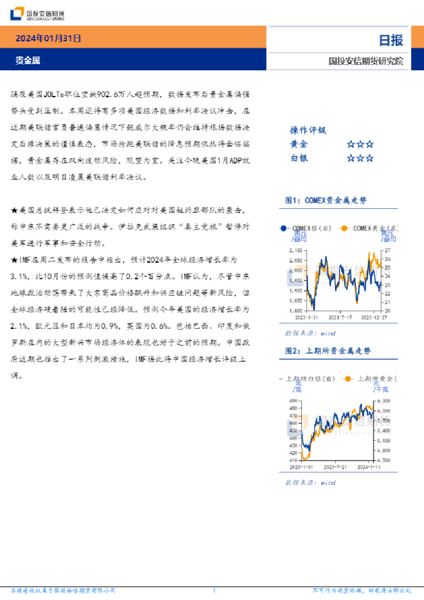 贵金属日报