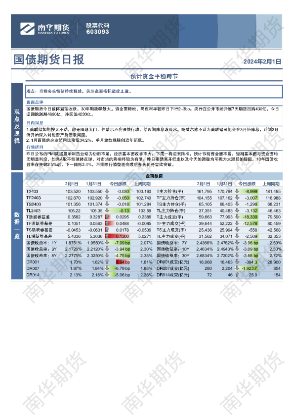国债期货日报：预计资金平稳跨节