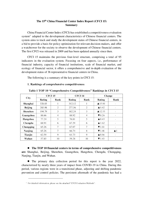 中国金融中心指数15摘要