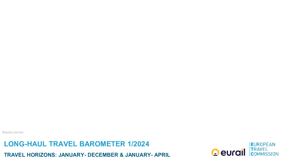 长途旅行晴雨表1/2024