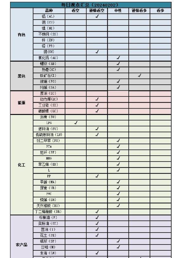 每日观点汇总