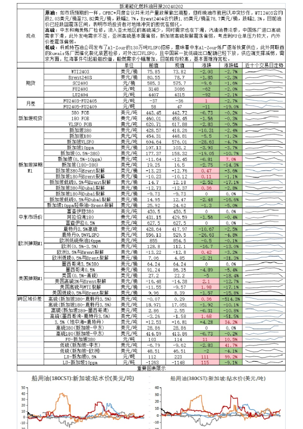 新湖能化燃料油日报