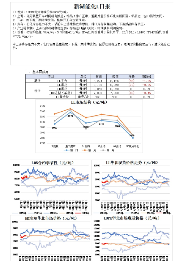 新湖能化L日报