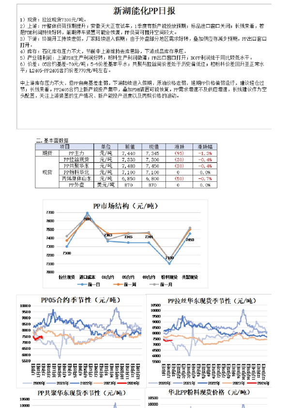 新湖能化PP日报
