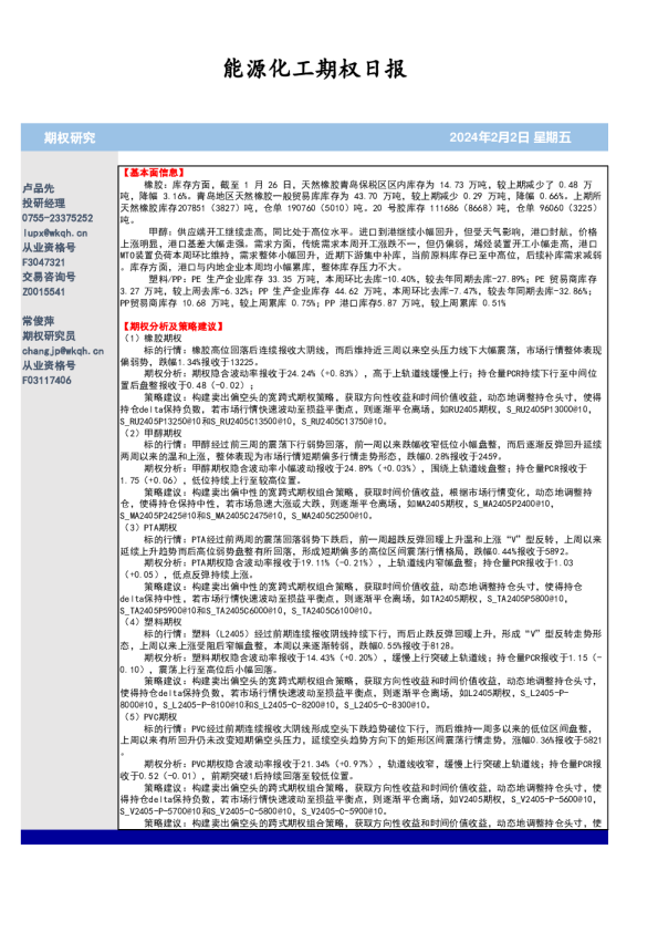 能源化工期权日报