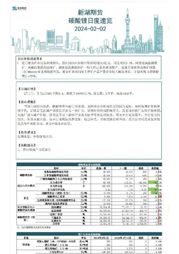 碳酸锂日度速览