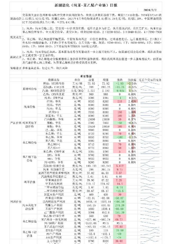 新湖能化（纯苯：苯乙烯产业链）日报